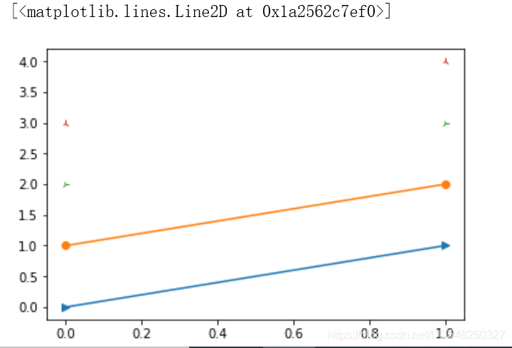 python第二阶段(19)numpy入门基础-可视化之颜色和样式_python plot 默认颜色-CSDN博客
