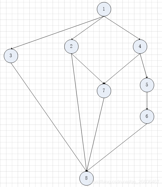 Python生成依赖性应用的DAG(有向无环图)拓扑_python dag_Sawakita1122的博客-CSDN博客