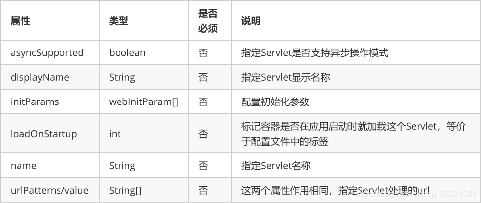 WebServlet常用属性
