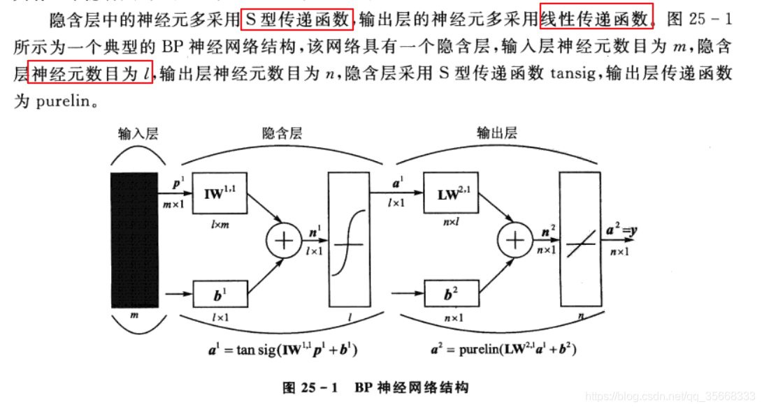 BP结构