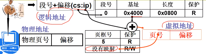 在這裡插入圖片描述