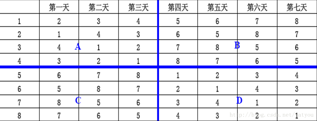 轉自https://blog.csdn.net/yatyou/article/details/12647851