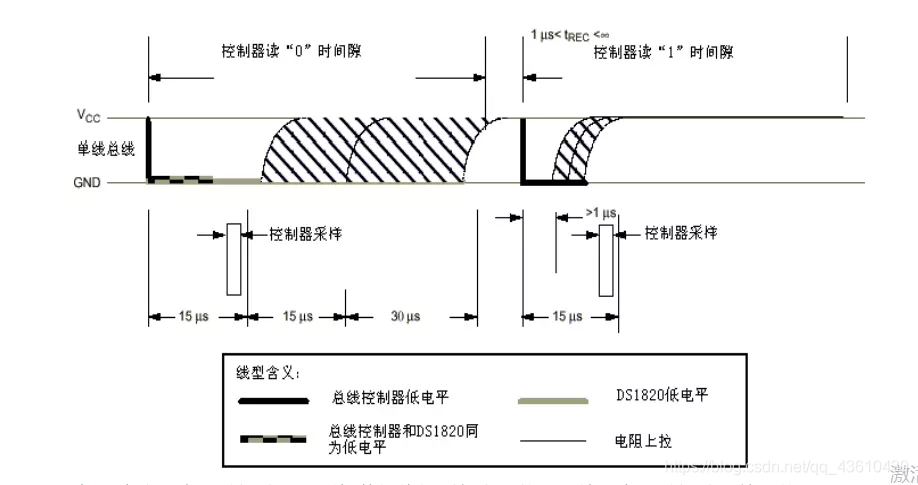 “读”操作