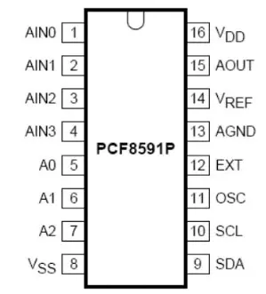 PCF8591