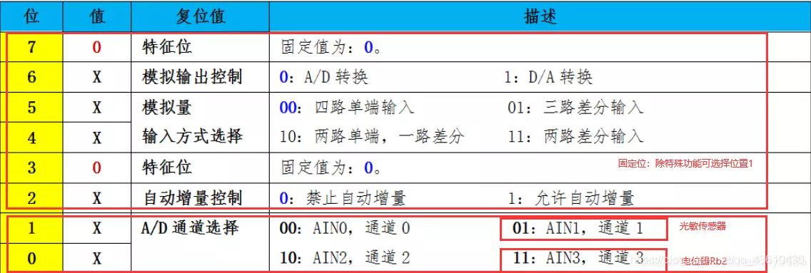 控制寄存器