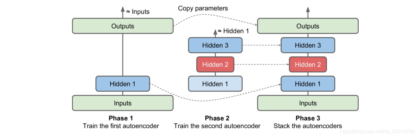 自编码器(Auto Encoder)原理及其python实现_autoencoder python-CSDN博客