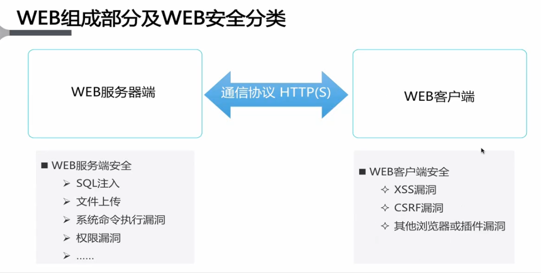 云上应用安全宝庆书生的博客-