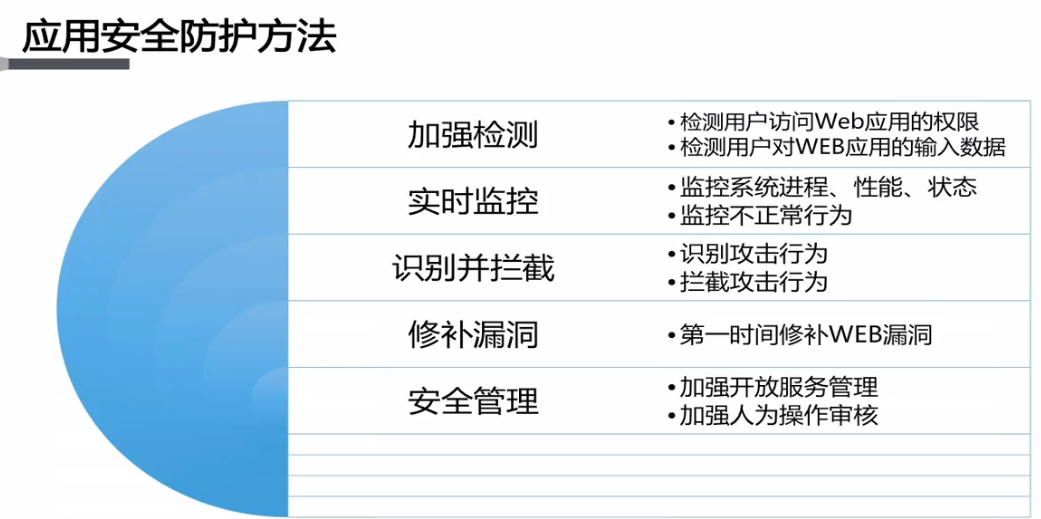 云上应用安全宝庆书生的博客-