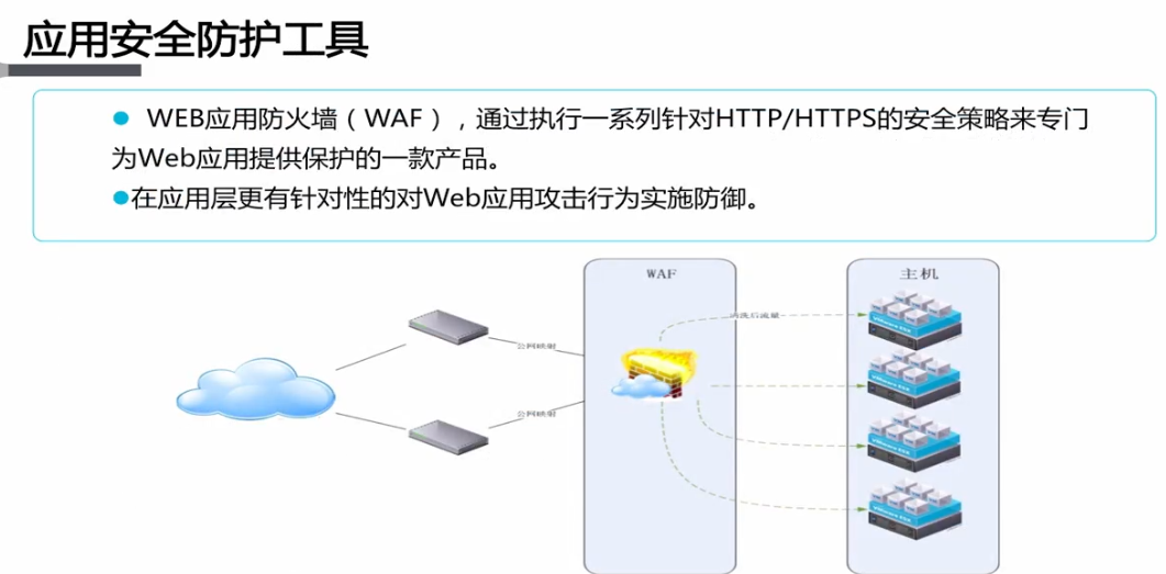 云上应用安全宝庆书生的博客-