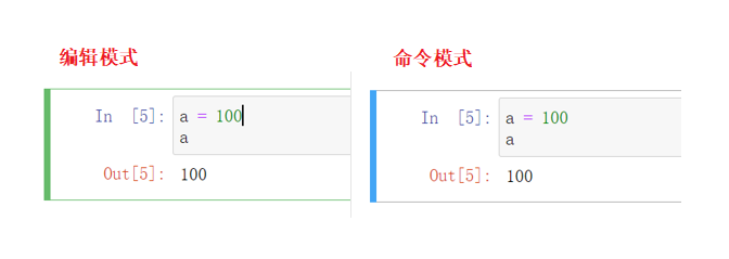 Jupyter Notebook的安装和使用_jupyter notebook官网-CSDN博客