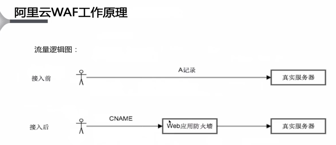 云上应用安全宝庆书生的博客-