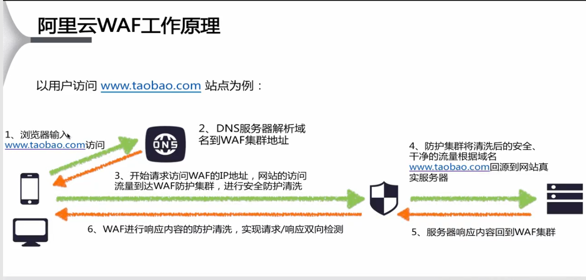 云上应用安全宝庆书生的博客-