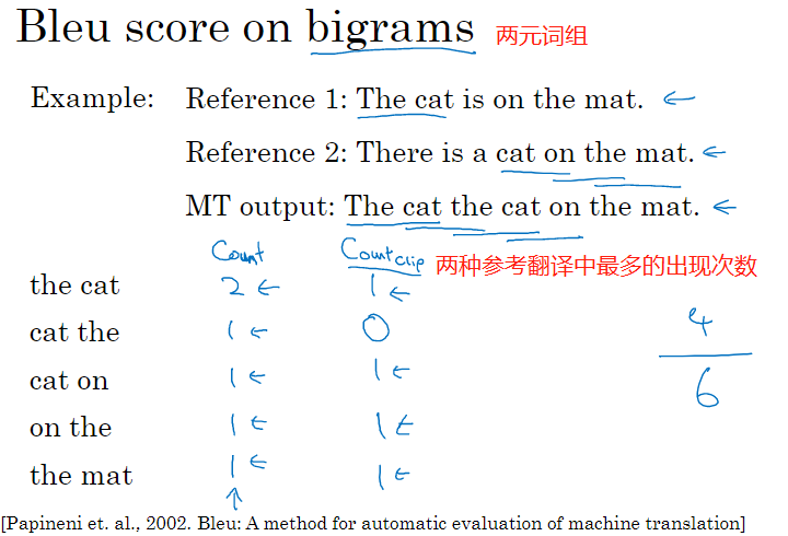 bleu得分背后的理念:观察机器生成的翻译,然后看生成的词是