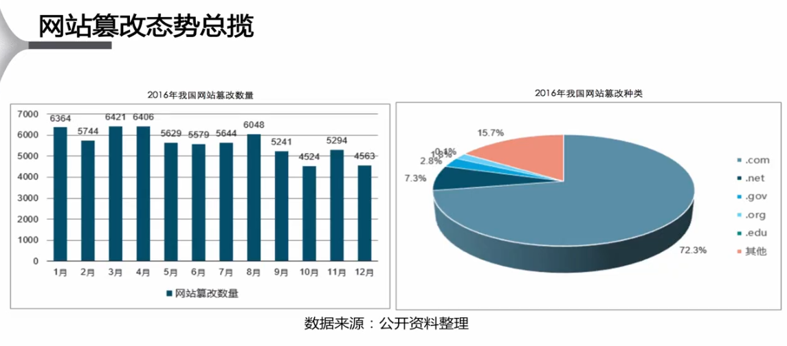 云上应用安全宝庆书生的博客-