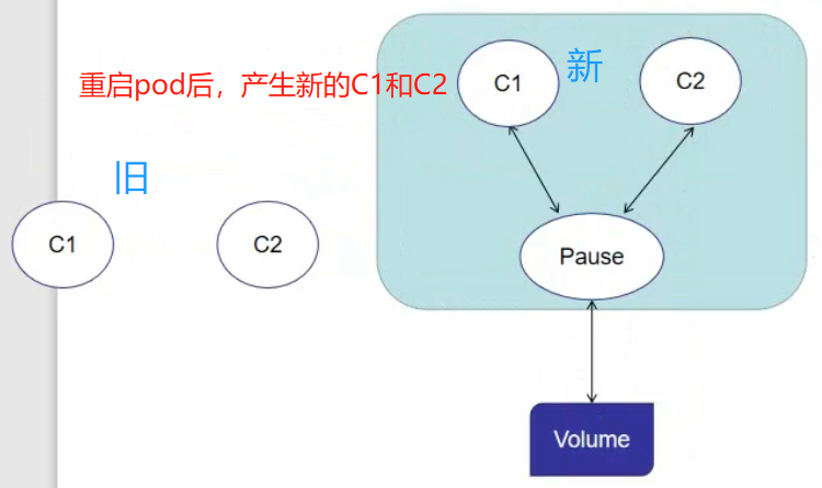 kubernetes 存储 configmap secret volume pv pvc