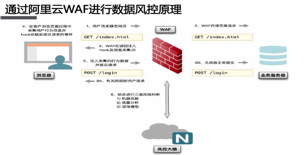 云上应用安全宝庆书生的博客-