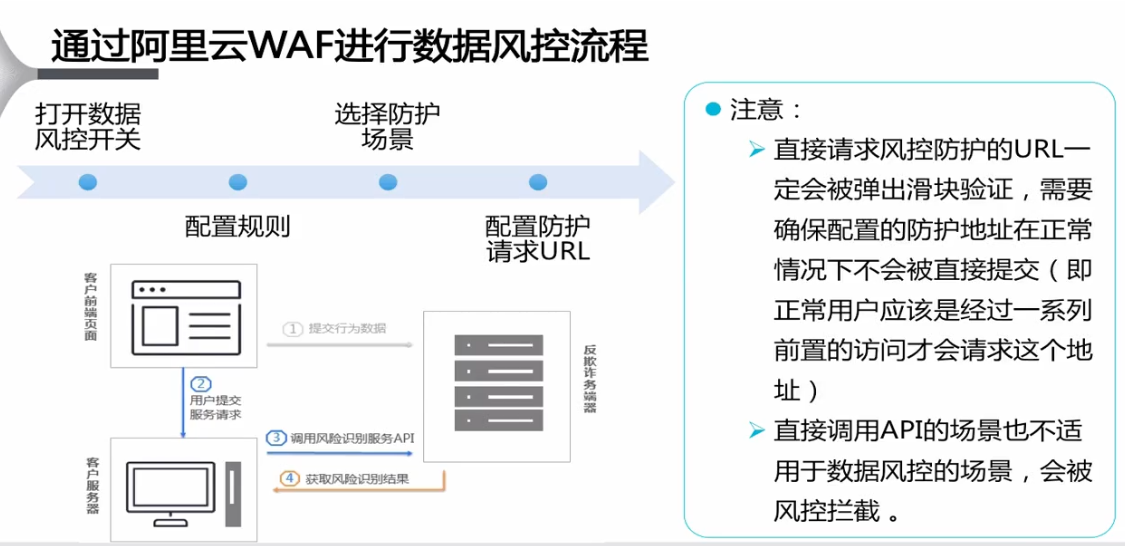 云上应用安全宝庆书生的博客-