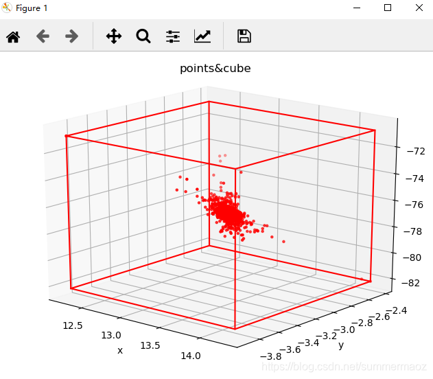 Python plot point cloud and max bounding box of point cloud._pyplot ...