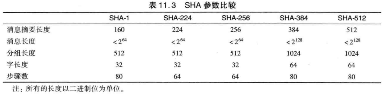 密码学hash函数有哪些应用场景_单点登录密码学原理