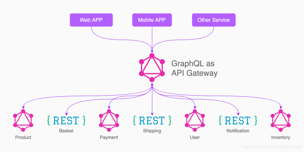 GraphQL初体验，Node.js构建GraphQL API指南