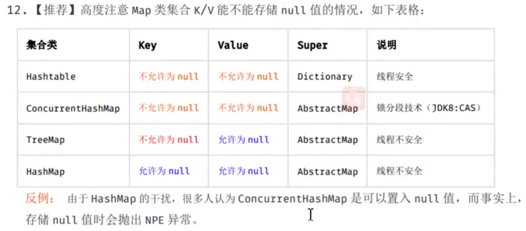 Map类集合K/V能不能存储null值的情况