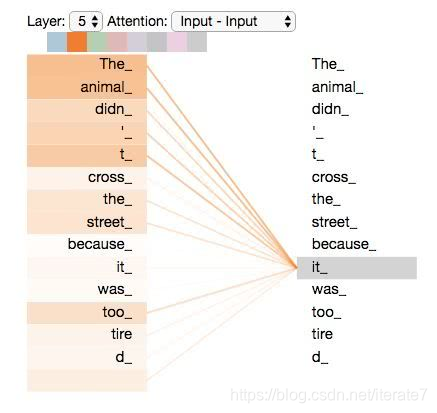 bert系列第一篇: bert进行embedding_bert embedding-CSDN博客