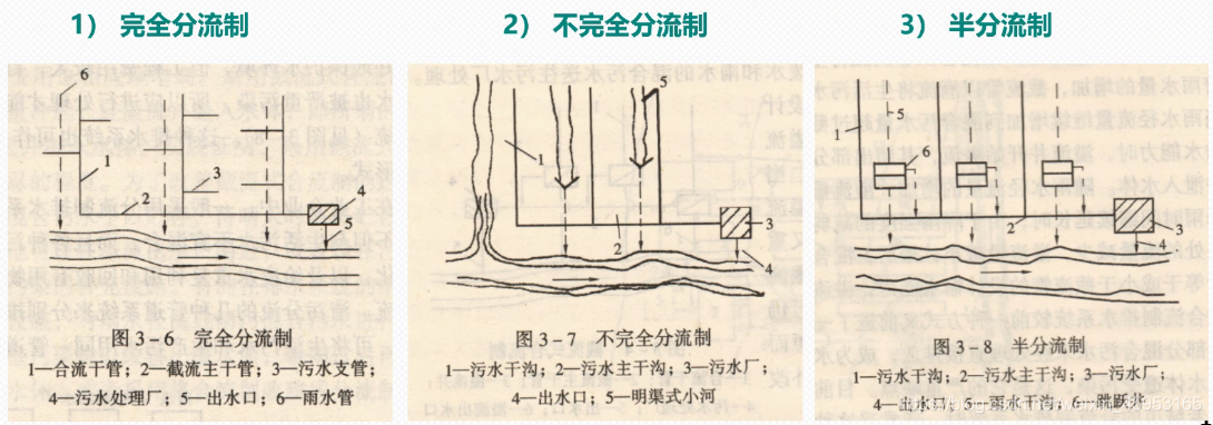 gb 50442-2008 城市公共设施规划规范_《城市排水工程规划规范》_城市公共设施规划规范