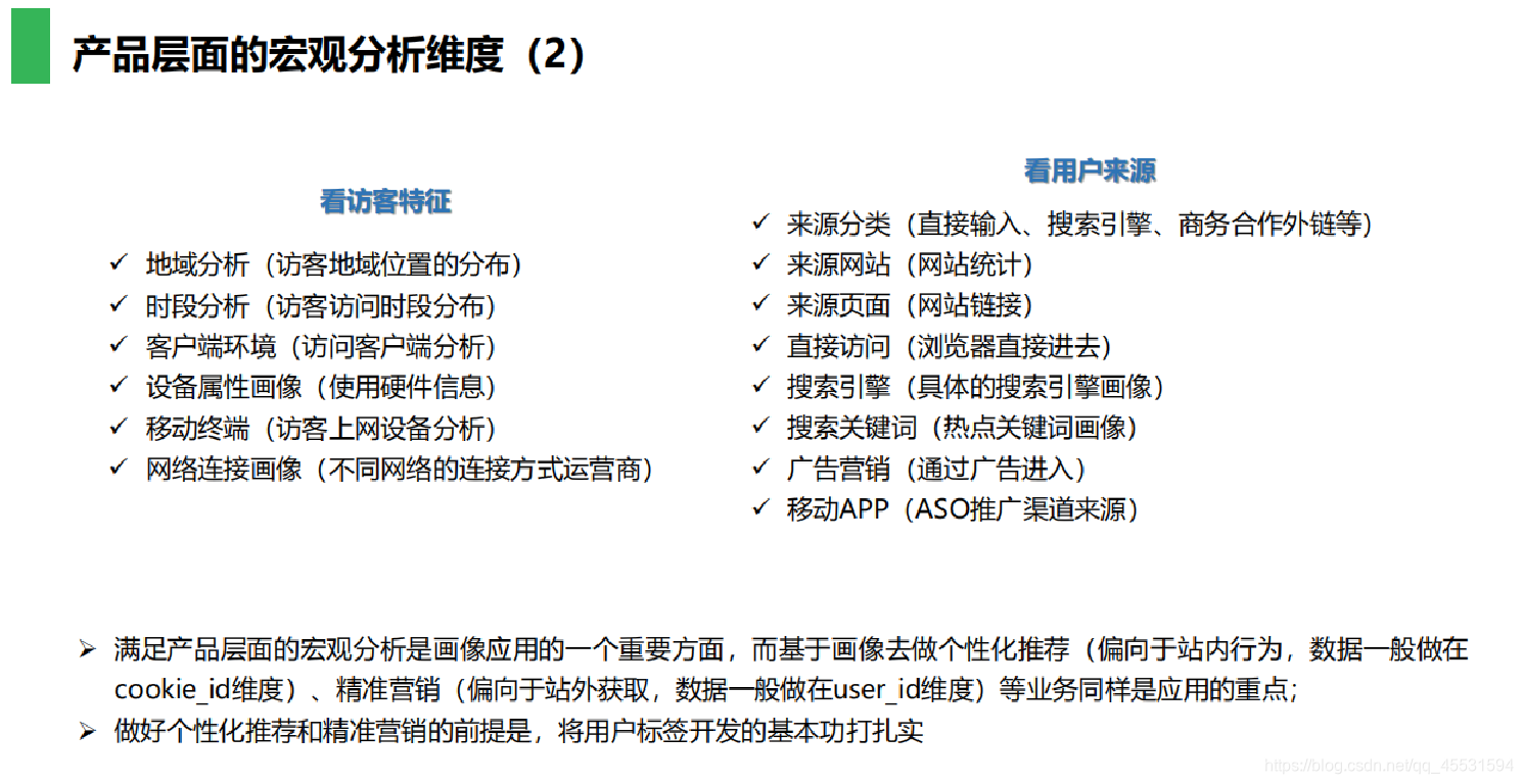 聚类 用户画像 Qq 的博客 Csdn博客