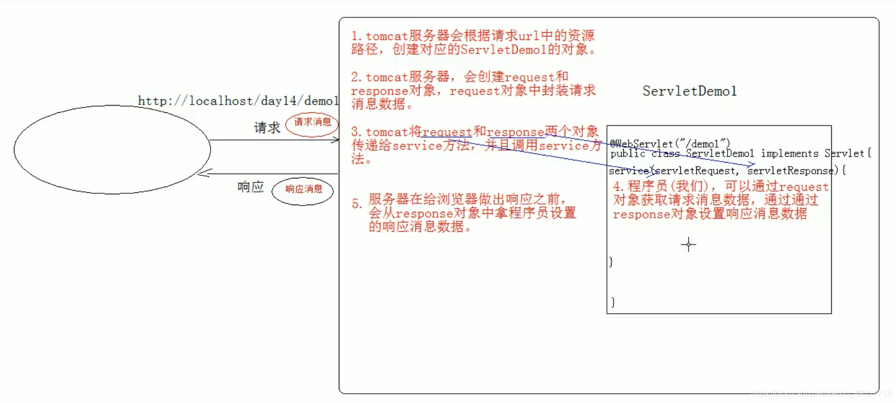 示例
