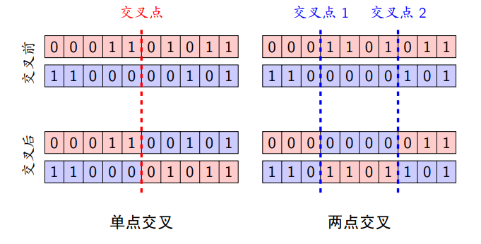 matlab启发式算法