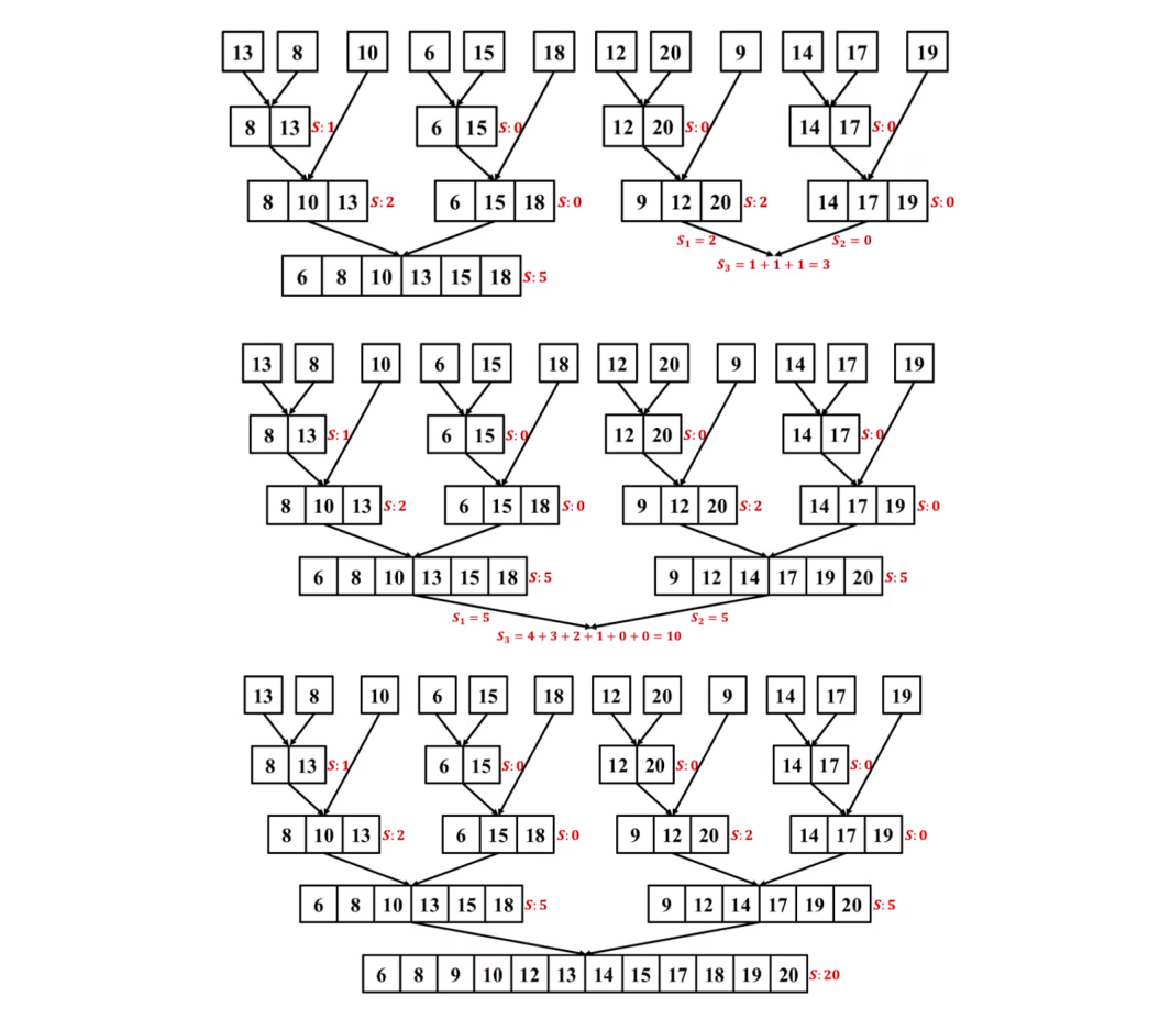 分而治之：逆序对计数问题-CSDN博客