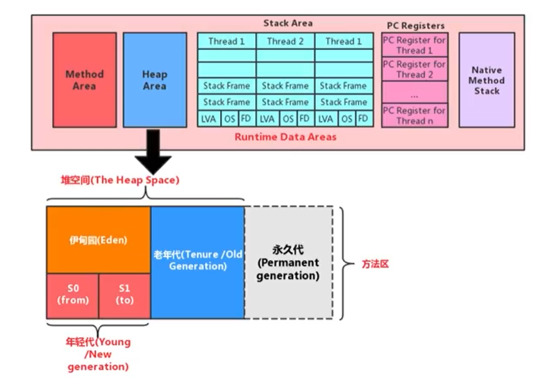 [外鏈圖片轉存失敗,源站可能有防盜鏈機制,建議將圖片儲存下來直接上傳(img-L0gcpAvK-1601953380807)(images/image-20200706203419496.png)]