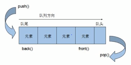 在這裡插入圖片描述