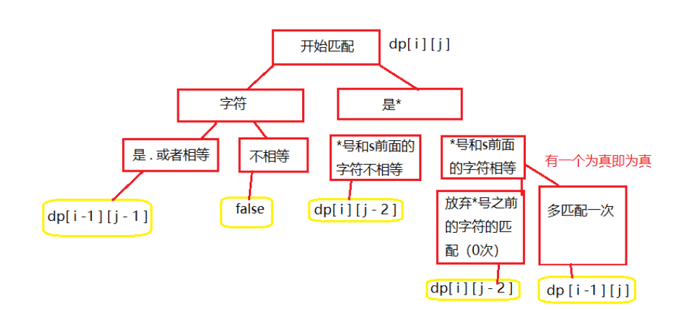 在這裡插入圖片描述