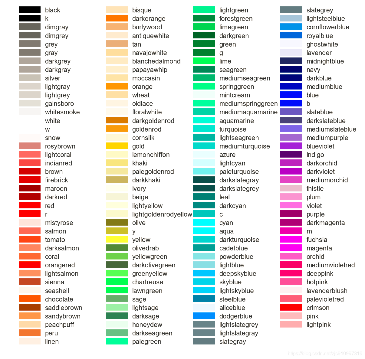 Python 颜色调整 饼状图 如何利用html码转载别人的博客 程序员信息网 Python中饼图颜色的更改 程序员信息网