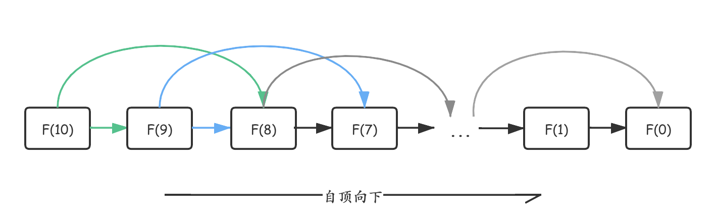 在這裡插入圖片描述