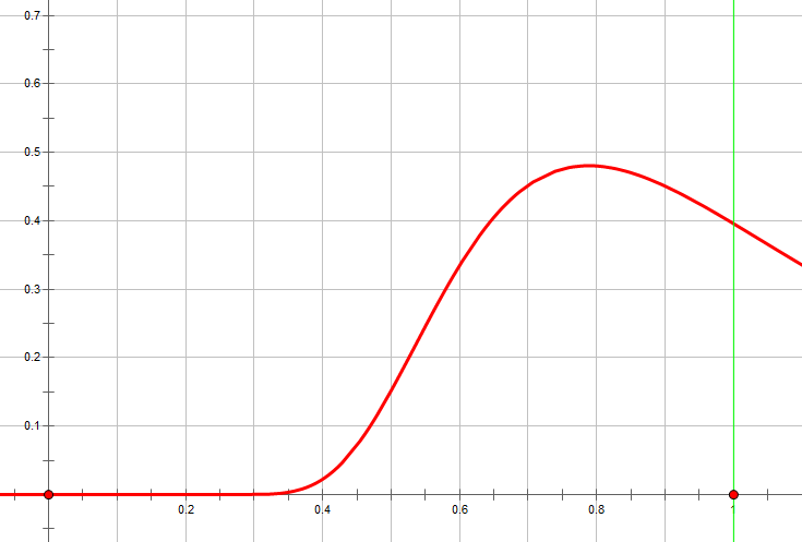 DistributionBeckmann_graph