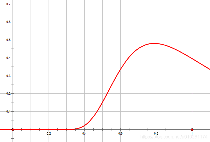 DistributionBeckmann_graph