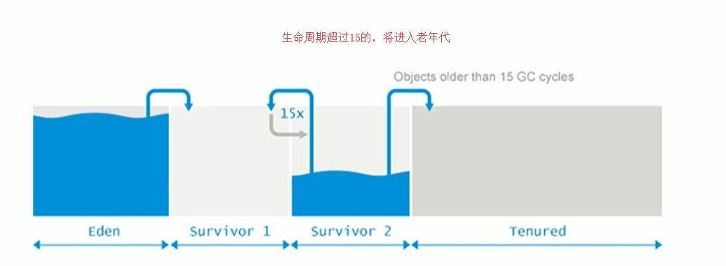 [外鏈圖片轉存失敗,源站可能有防盜鏈機制,建議將圖片儲存下來直接上傳(img-tEeECmKO-1601953380822)(images/image-20200707084208115.png)]