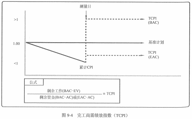 在這裡插入圖片描述