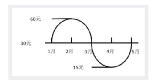 在這裡插入圖片描述