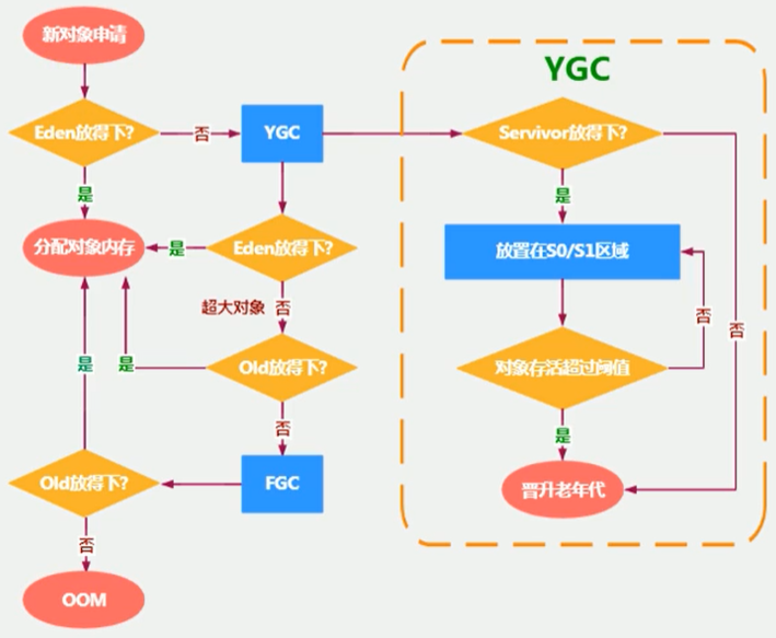 [外鏈圖片轉存失敗,源站可能有防盜鏈機制,建議將圖片儲存下來直接上傳(img-3aRfCYwf-1601953380827)(images/image-20200707091058346.png)]