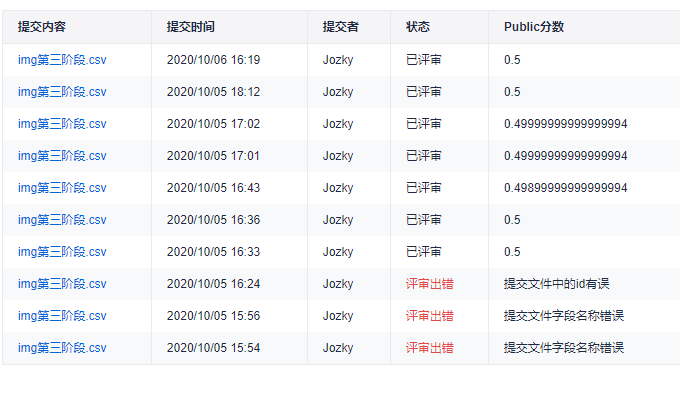 天气情况图像分类练习赛 第三阶段（赛中感）