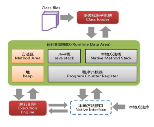 JVM体系结构概览