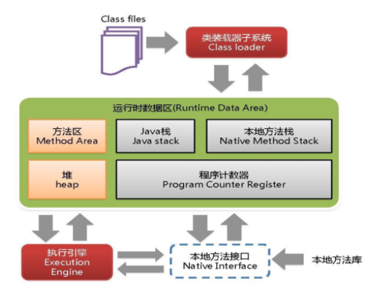 JVM architecture overview