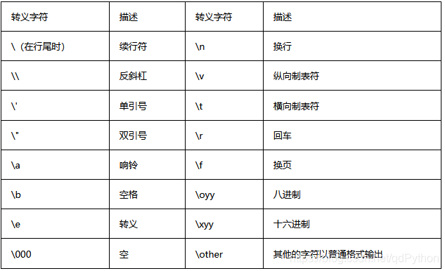 Python教程 字符串转义序列及格式化 小小程序员ol 博客园