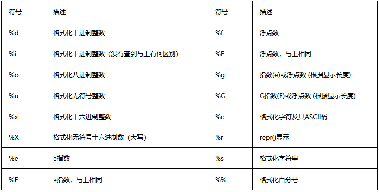 Python 字符串转义序列及格式化 Python热爱者的博客 Csdn博客