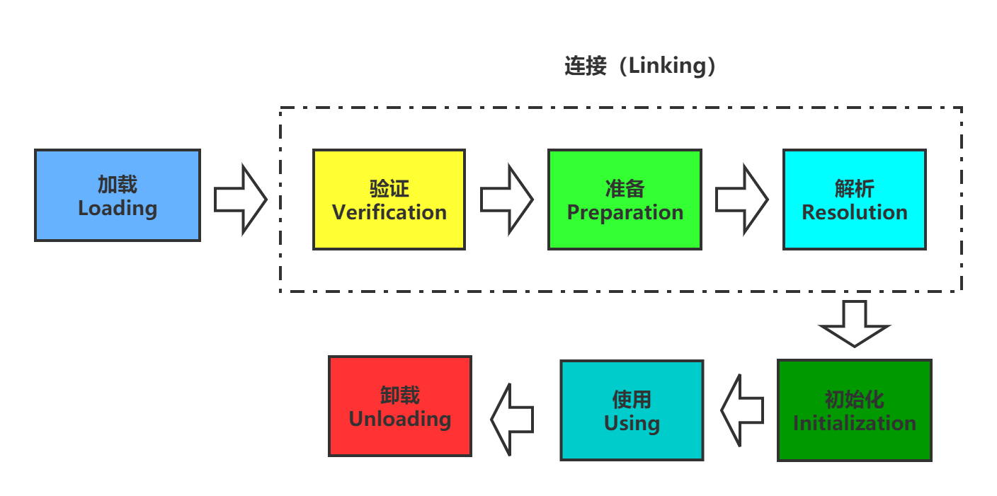 02-類載入子系統