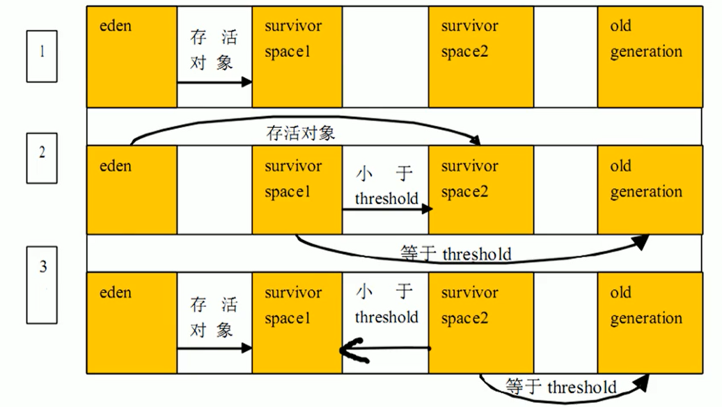 [外鏈圖片轉存失敗,源站可能有防盜鏈機制,建議將圖片儲存下來直接上傳(img-1AVFowAg-1601953380830)(images/image-20200707095606813.png)]