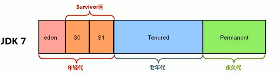 [外鏈圖片轉存失敗,源站可能有防盜鏈機制,建議將圖片儲存下來直接上傳(img-FvlNYm5R-1601953380832)(images/image-20200707101511025.png)]